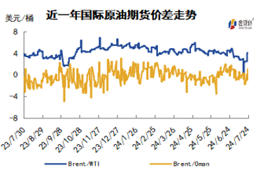 巴以局勢仍存緩和契機 地緣風險溢價排出導致油價大跌  第4張