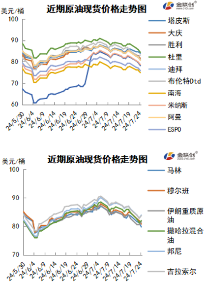 巴以局勢仍存緩和契機 地緣風險溢價排出導致油價大跌  第5張