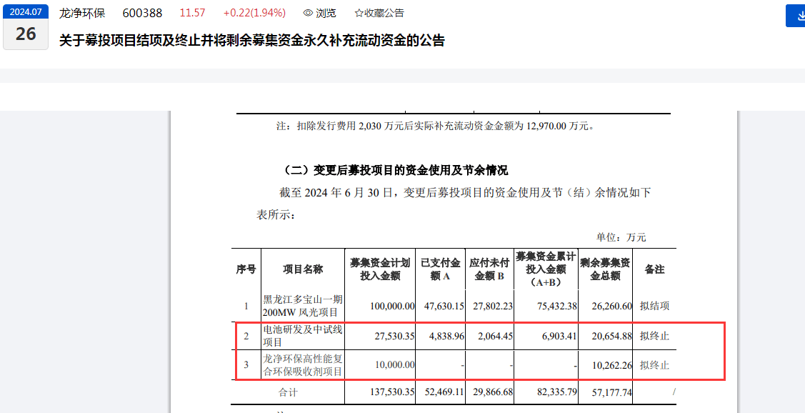 四年多終止五個募投項目，龍凈環保擬將“可轉債”剩余近6億元募資永久補流、資產負債率已逼近70%  第1張