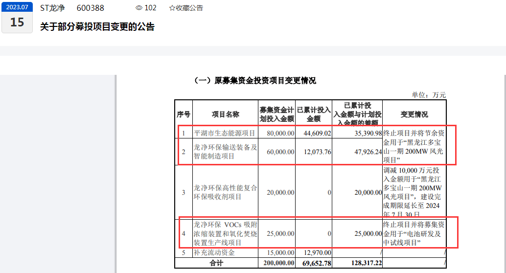 四年多終止五個募投項目，龍凈環保擬將“可轉債”剩余近6億元募資永久補流、資產負債率已逼近70%  第2張