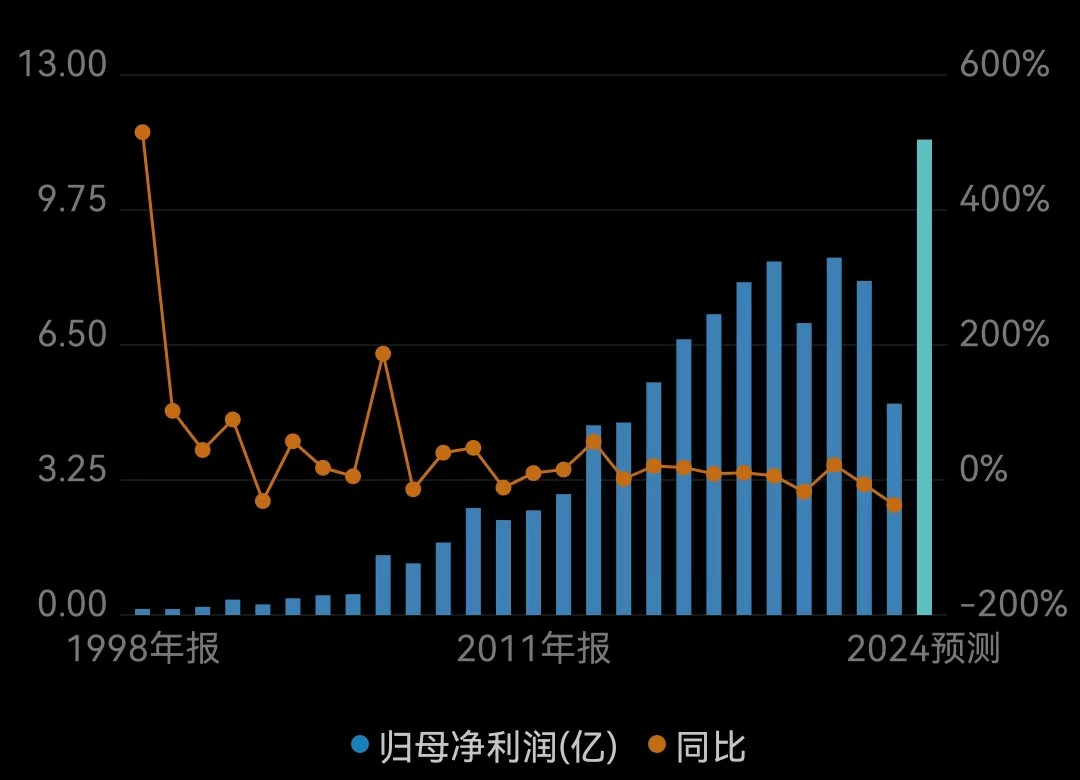 四年多終止五個募投項目，龍凈環保擬將“可轉債”剩余近6億元募資永久補流、資產負債率已逼近70%  第4張