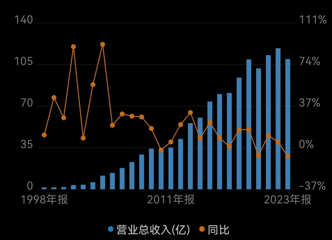 四年多終止五個募投項目，龍凈環保擬將“可轉債”剩余近6億元募資永久補流、資產負債率已逼近70%  第5張