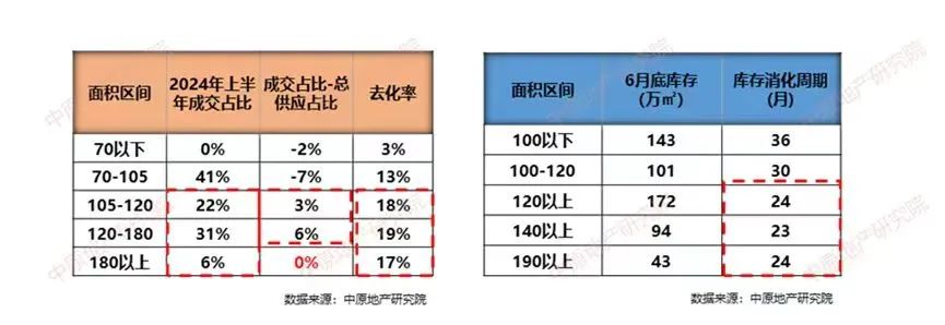 薅禿了？東莞豪宅新房，似乎越來越賣不動了……  第7張