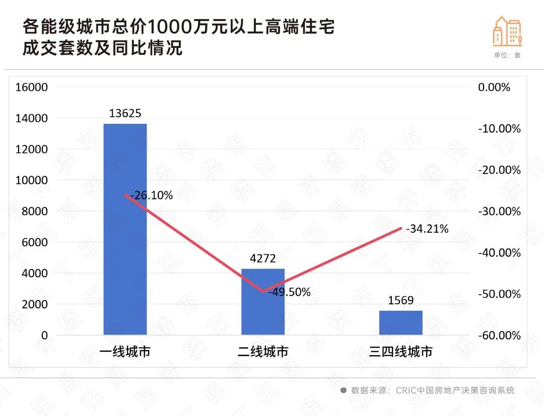 薅禿了？東莞豪宅新房，似乎越來越賣不動了……  第10張