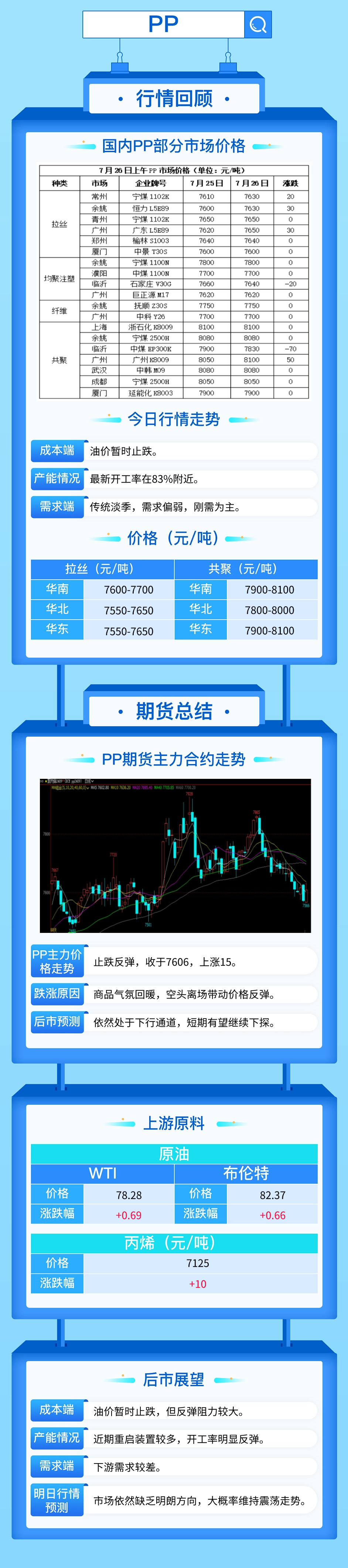 塑料市場需求不及預期，PP PE繼續下跌！  第4張