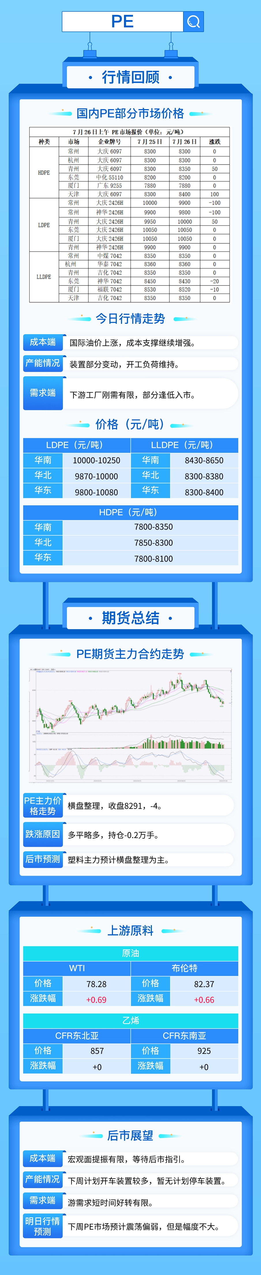 塑料市場需求不及預期，PP PE繼續下跌！  第5張