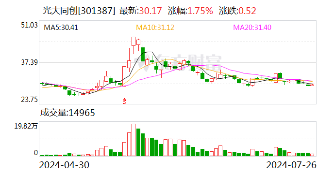 光大同創：公司智能手機功能性產品有運用于蘋果手機中 同時公司具有蘋果合格供應商資格