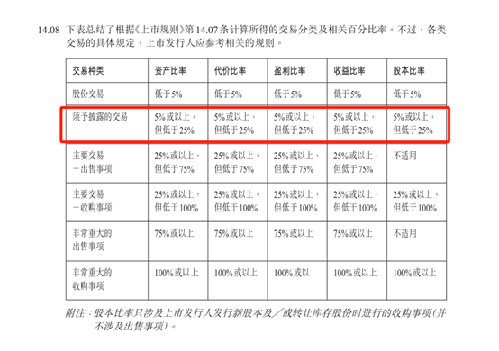 東方甄選“分手”與輝同行，港股資產估值、交易規則與A股有哪些不同？