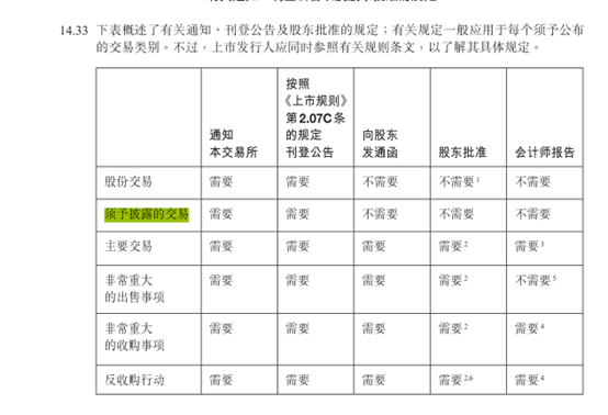 東方甄選“分手”與輝同行，港股資產估值、交易規則與A股有哪些不同？  第2張