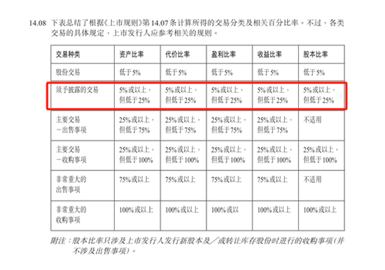 “分手”與輝同行，對東方甄選有多大影響？