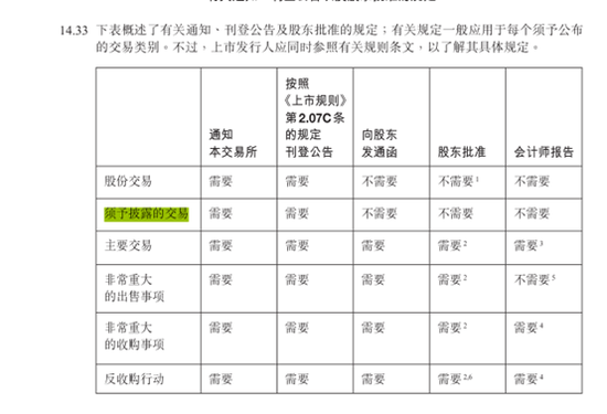 “分手”與輝同行，對東方甄選有多大影響？  第2張