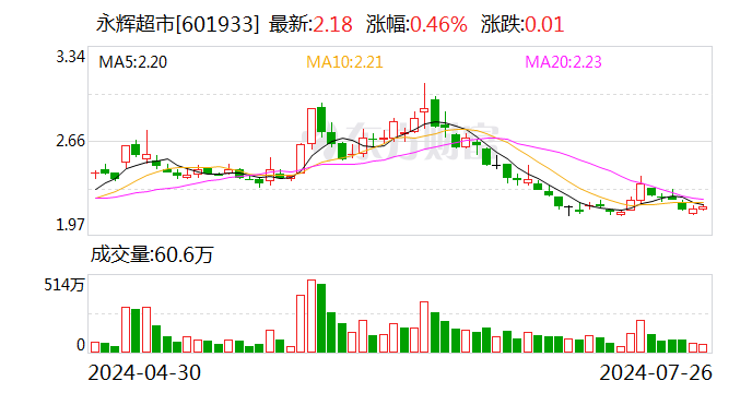 孫喜雙延期支付收購萬達商業股權款 王健林出面擔保！