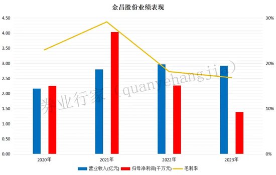 顆粒無收！申萬投行與輔導企業竟然“一同被訴”.....