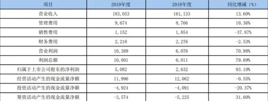 *ST深天將成A股首家市值退市股，增量時代的落幕？