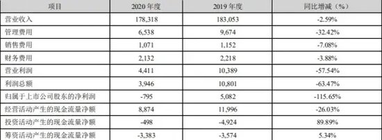 *ST深天將成A股首家市值退市股，增量時代的落幕？  第4張