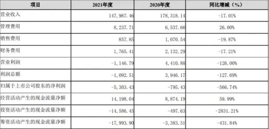 *ST深天將成A股首家市值退市股，增量時代的落幕？  第5張