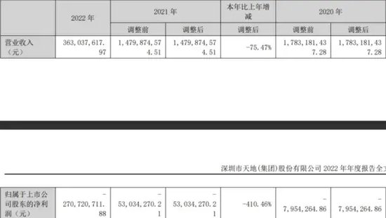 *ST深天將成A股首家市值退市股，增量時代的落幕？  第6張