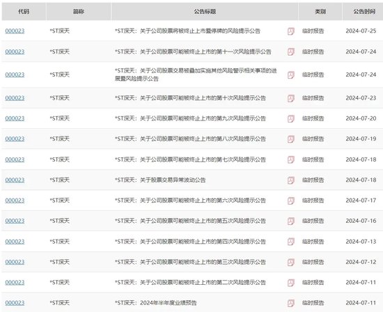 *ST深天將成A股首家市值退市股，增量時代的落幕？  第7張