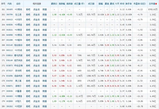 *ST深天將成A股首家市值退市股，增量時代的落幕？  第9張