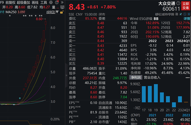 15日漲超200%，智駕熱門股狂飆，多家游資現身龍虎榜！加快發展，工信部點名新質生產力！這些概念股業績亮眼