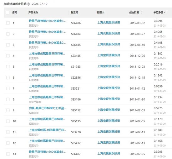 這些“巴菲特”“芒格” 虧慘了！