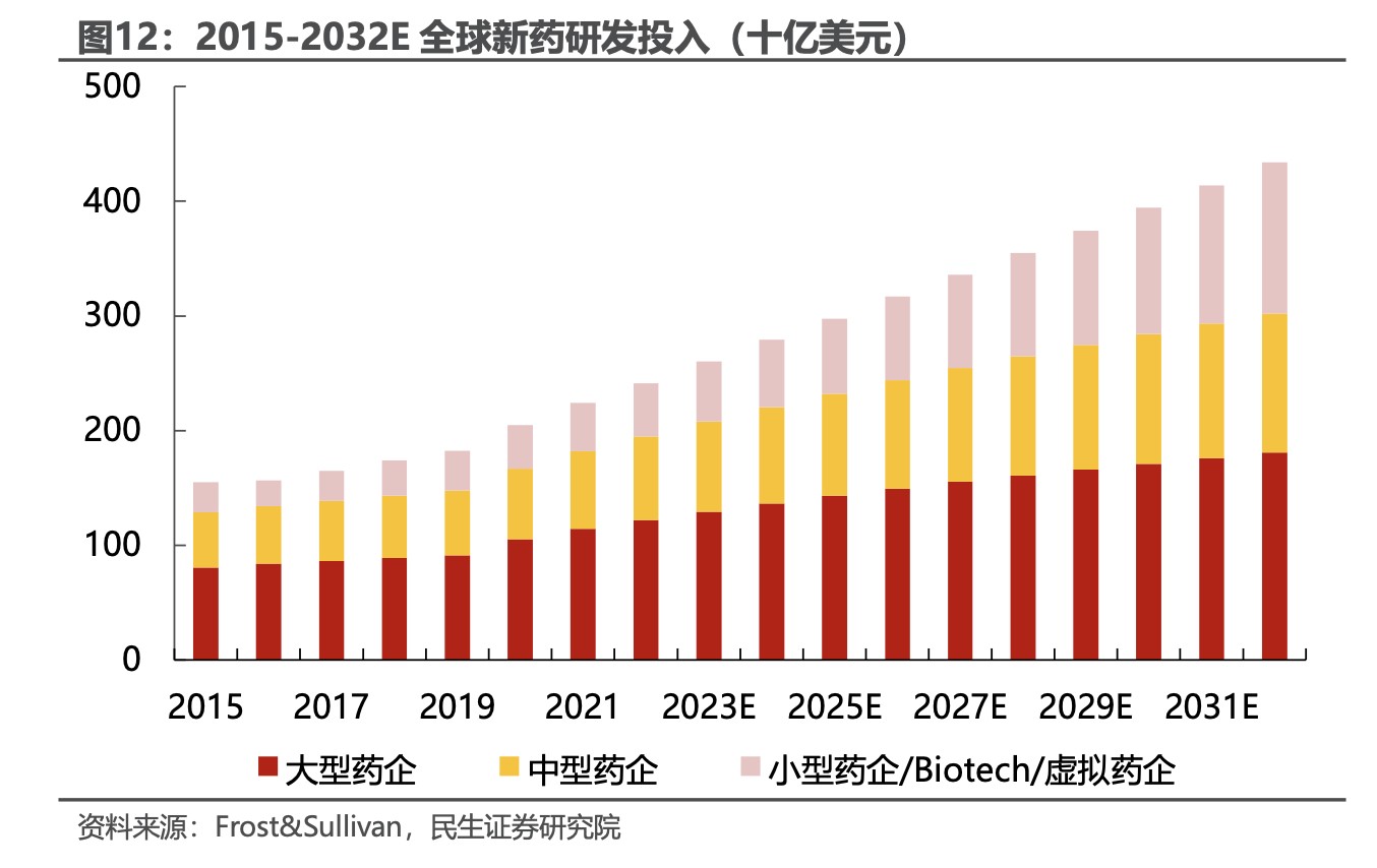 強勁業績難敵關鍵指標下滑，Medpace陷入困境  第4張