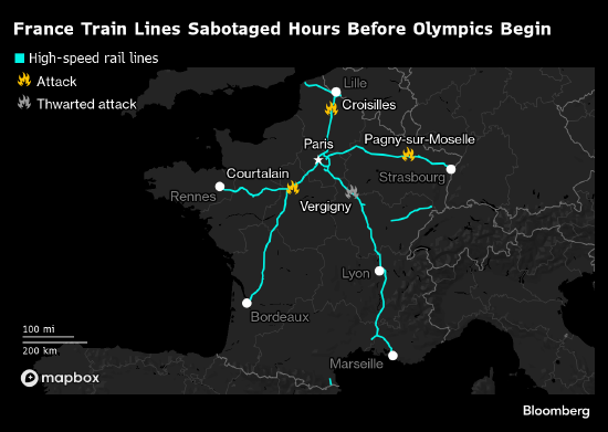 法國預計鐵路系統周一恢復正常 稱應可較快查明破壞行動的肇事者
