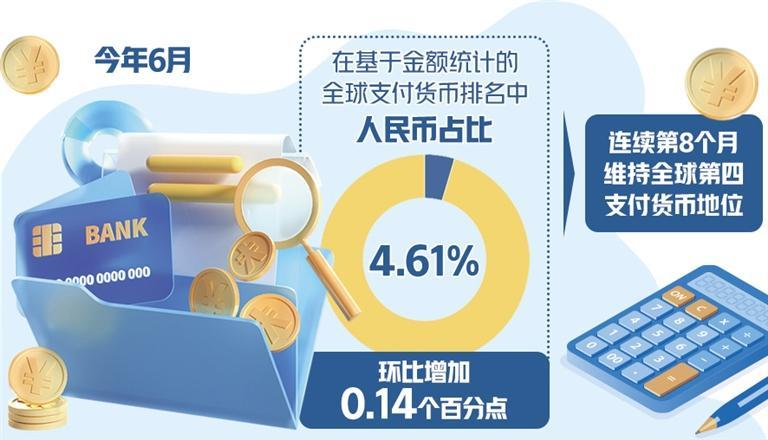 人民幣全球支付占比繼續回升