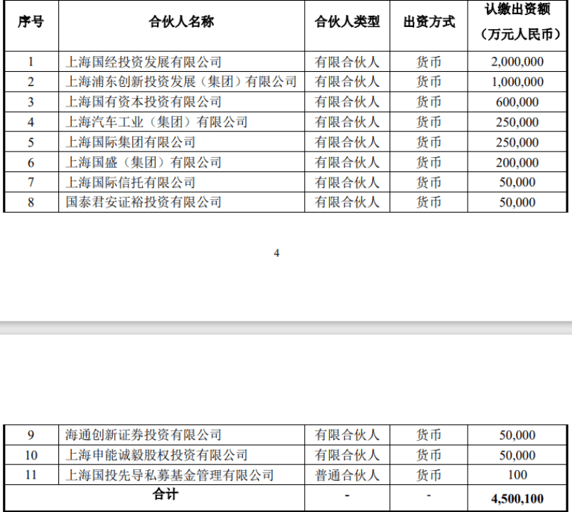 千億規模，啟動！上海大動作