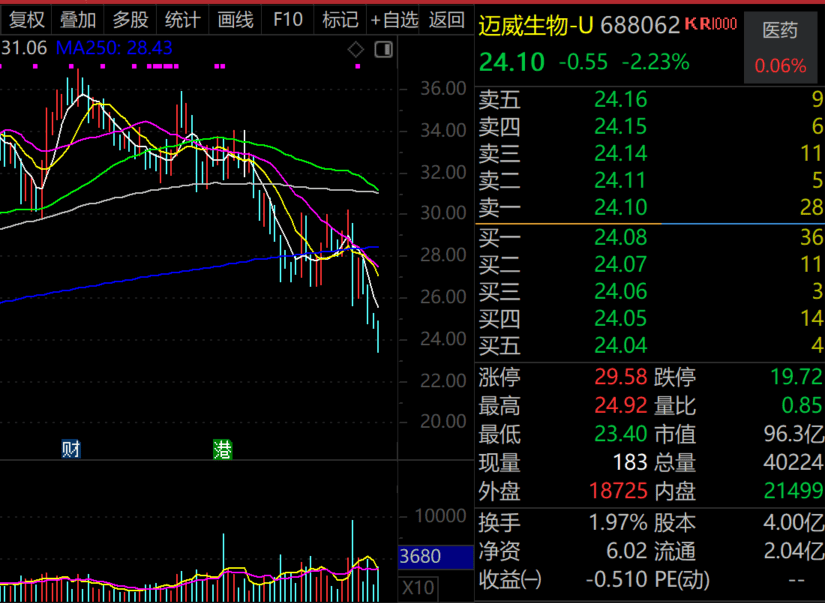 “創新藥”跌慘了，這只概念股獲超200家機構調研！近1400億元CPO龍頭透露這些信息