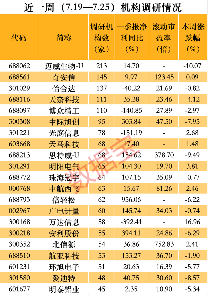 “創新藥”跌慘了，這只概念股獲超200家機構調研！近1400億元CPO龍頭透露這些信息  第4張