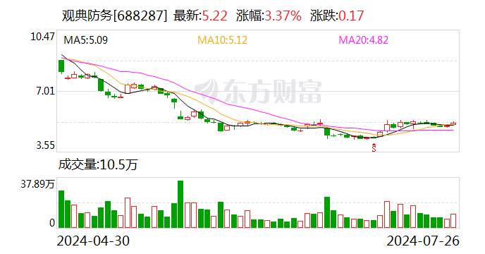 觀典防務：公司股票可能被實施其他風險警示