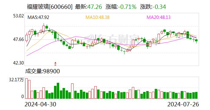 福耀玻璃回應海外工廠被美國國土安全部搜查：已經復產 不影響正常供應