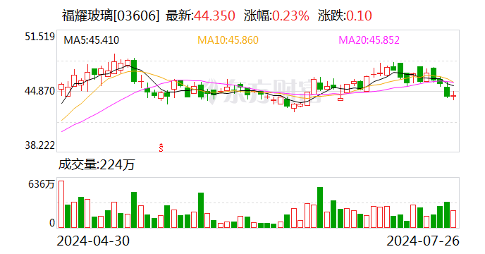 福耀玻璃回應海外工廠被美國國土安全部搜查：已經復產 不影響正常供應  第2張