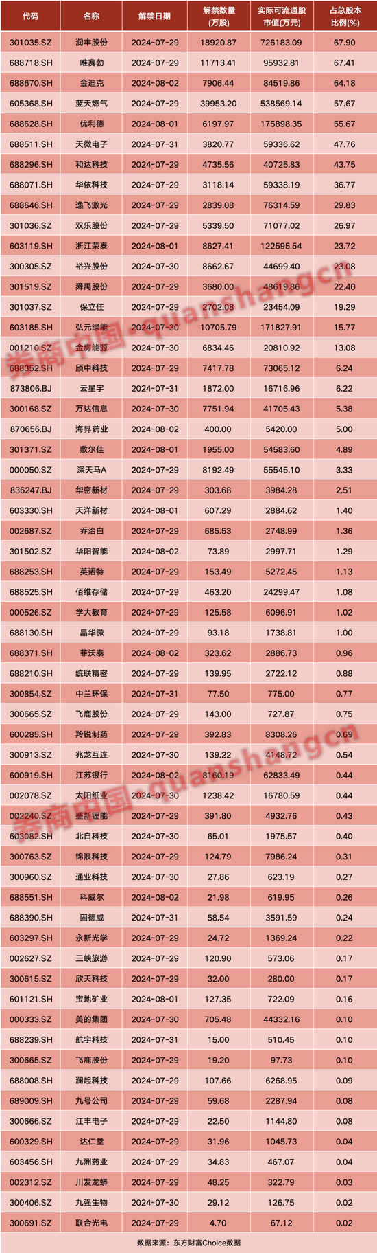 周末突發！中美重磅！證監會新動向，超級央行周來襲……影響一周市場的十大消息