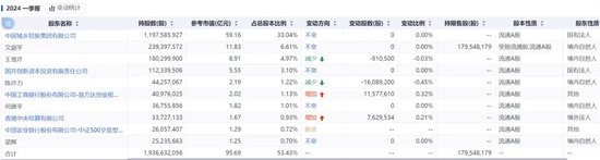 百億巨頭創始人被立案調查、留置！他曾是創業板首富，以104萬元起家，9年后身家65億，近年來大量套現