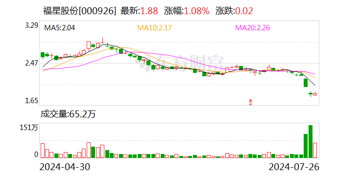 福星股份獲得8億元長期貸款