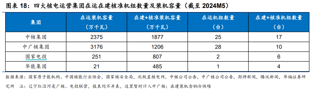 大利好！巨頭集中開建