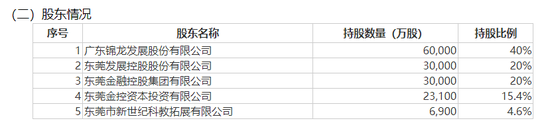 知名券商，股權大動作！