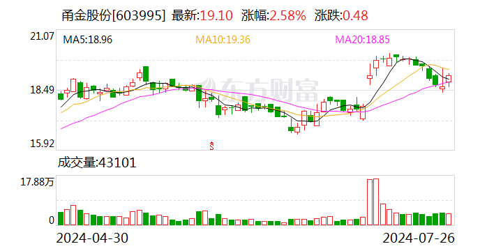 甬金股份：擬設控股子公司 投建高端鈦及鈦合金熔鍛項目