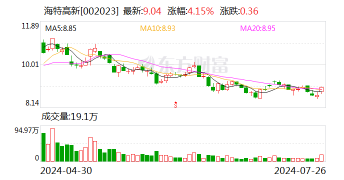 海特高新參股公司擬轉讓福年航空100%股權