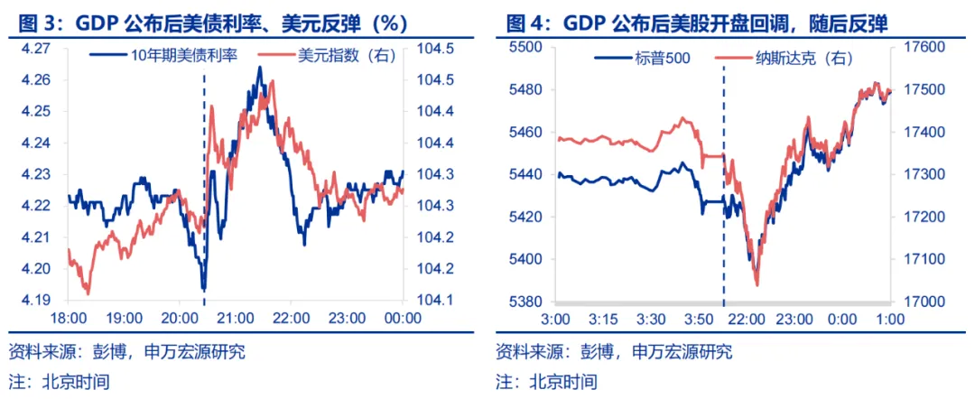 美國Q2 GDP展望：經濟或趨于降溫 重點關注特朗普重新當選和降息后的滯脹風險