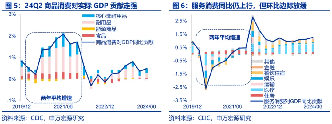 美國Q2 GDP展望：經濟或趨于降溫 重點關注特朗普重新當選和降息后的滯脹風險  第4張