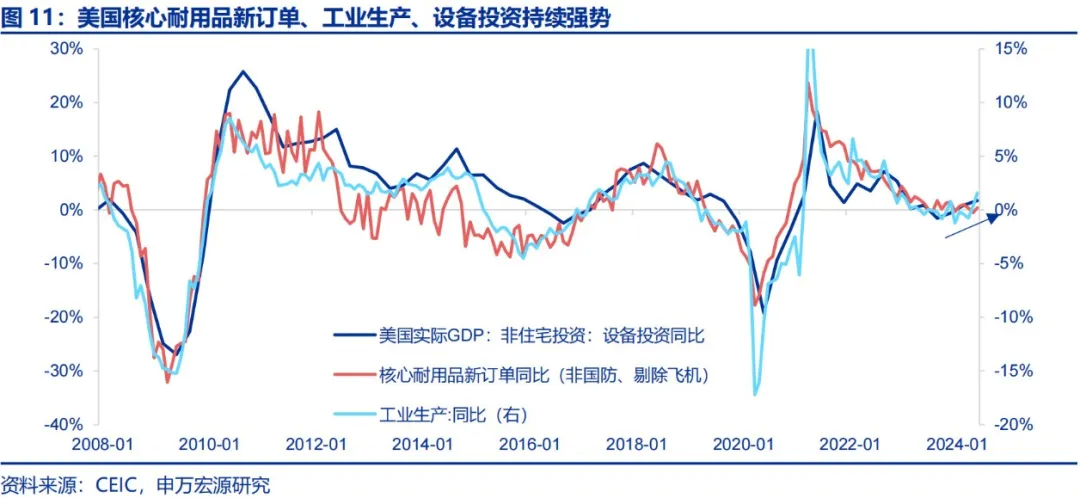 美國Q2 GDP展望：經濟或趨于降溫 重點關注特朗普重新當選和降息后的滯脹風險  第8張