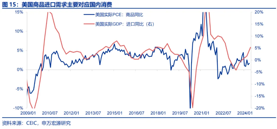 美國Q2 GDP展望：經濟或趨于降溫 重點關注特朗普重新當選和降息后的滯脹風險  第11張