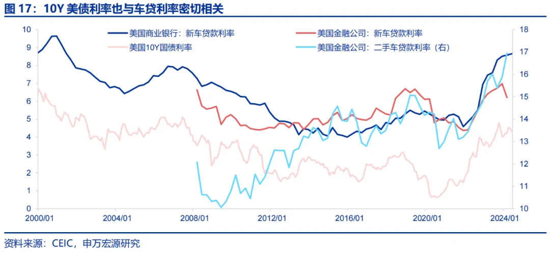 美國Q2 GDP展望：經濟或趨于降溫 重點關注特朗普重新當選和降息后的滯脹風險  第13張