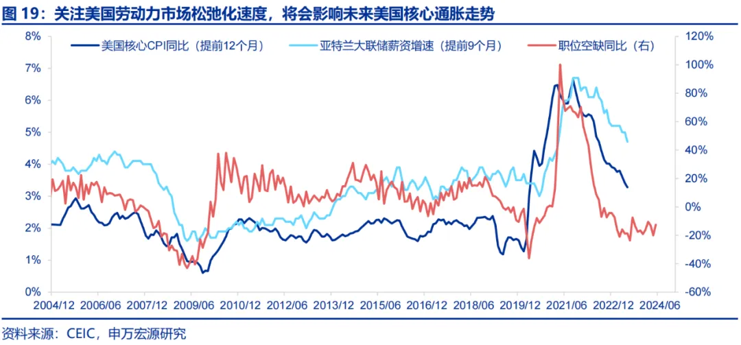 美國Q2 GDP展望：經濟或趨于降溫 重點關注特朗普重新當選和降息后的滯脹風險  第15張