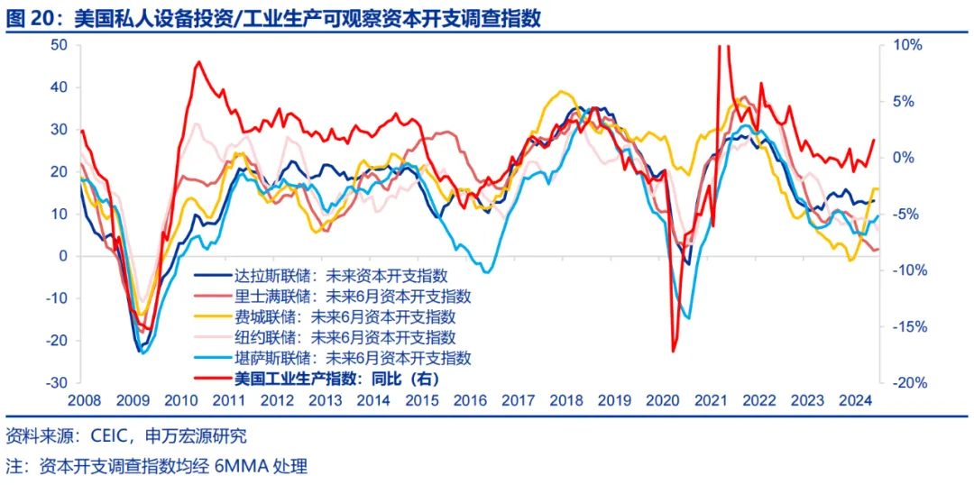 美國Q2 GDP展望：經濟或趨于降溫 重點關注特朗普重新當選和降息后的滯脹風險  第16張