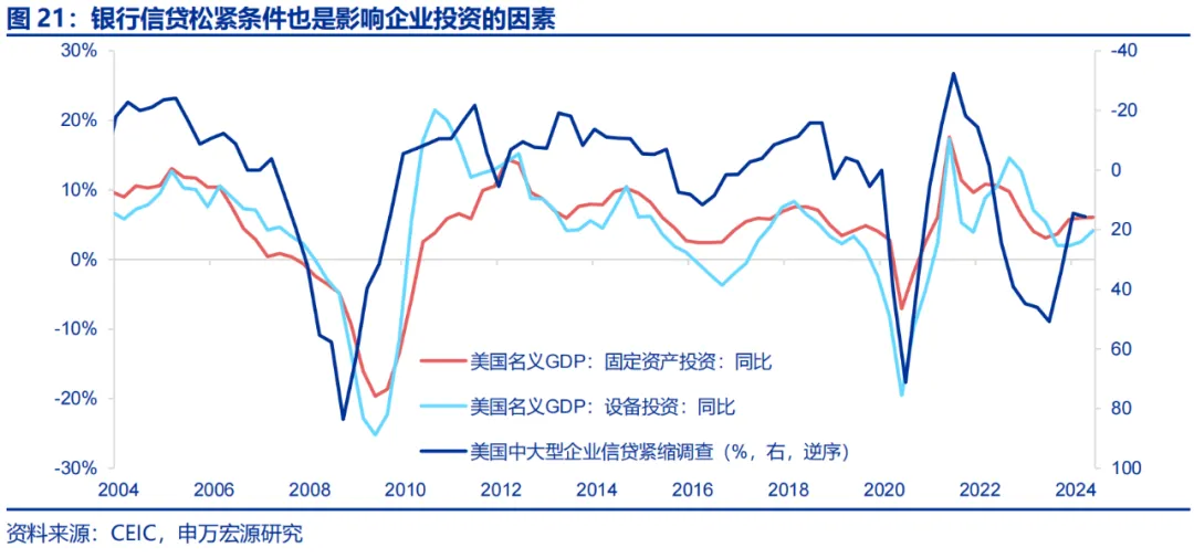 美國Q2 GDP展望：經濟或趨于降溫 重點關注特朗普重新當選和降息后的滯脹風險  第17張