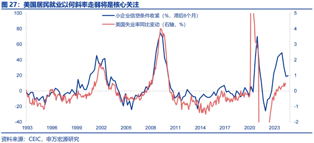 美國Q2 GDP展望：經濟或趨于降溫 重點關注特朗普重新當選和降息后的滯脹風險  第21張